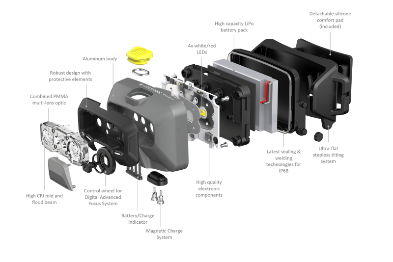 LED LENSER HF6R Work Höfuðljós - Image 7