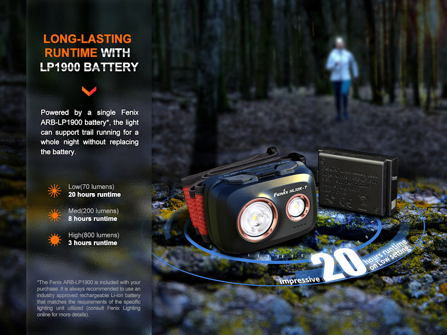 FENIX Hlaðanlegt Höfuðljós - Image 6