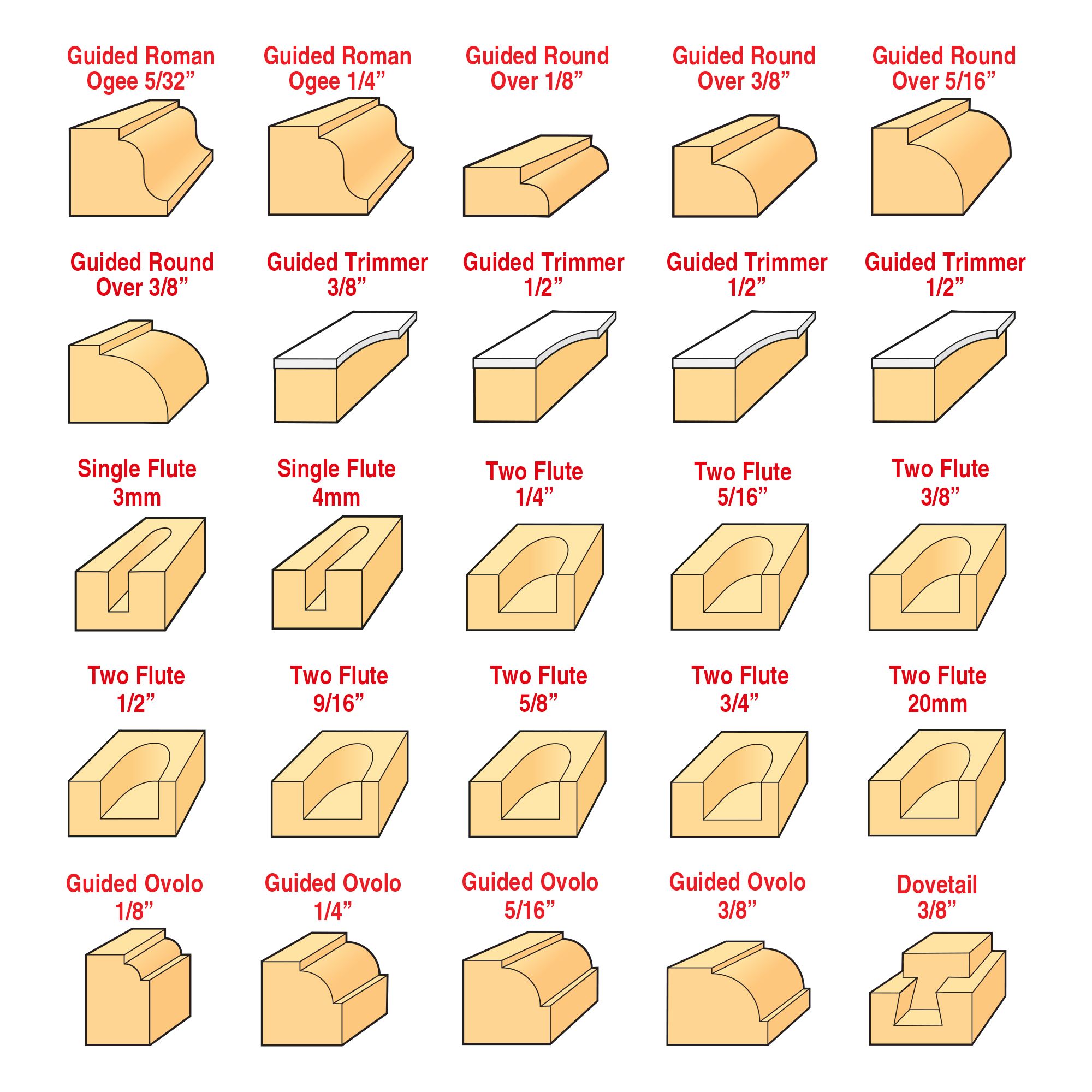 TREND Fræsitennur 50 stk - SET/SS50X1/4TC - Image 8