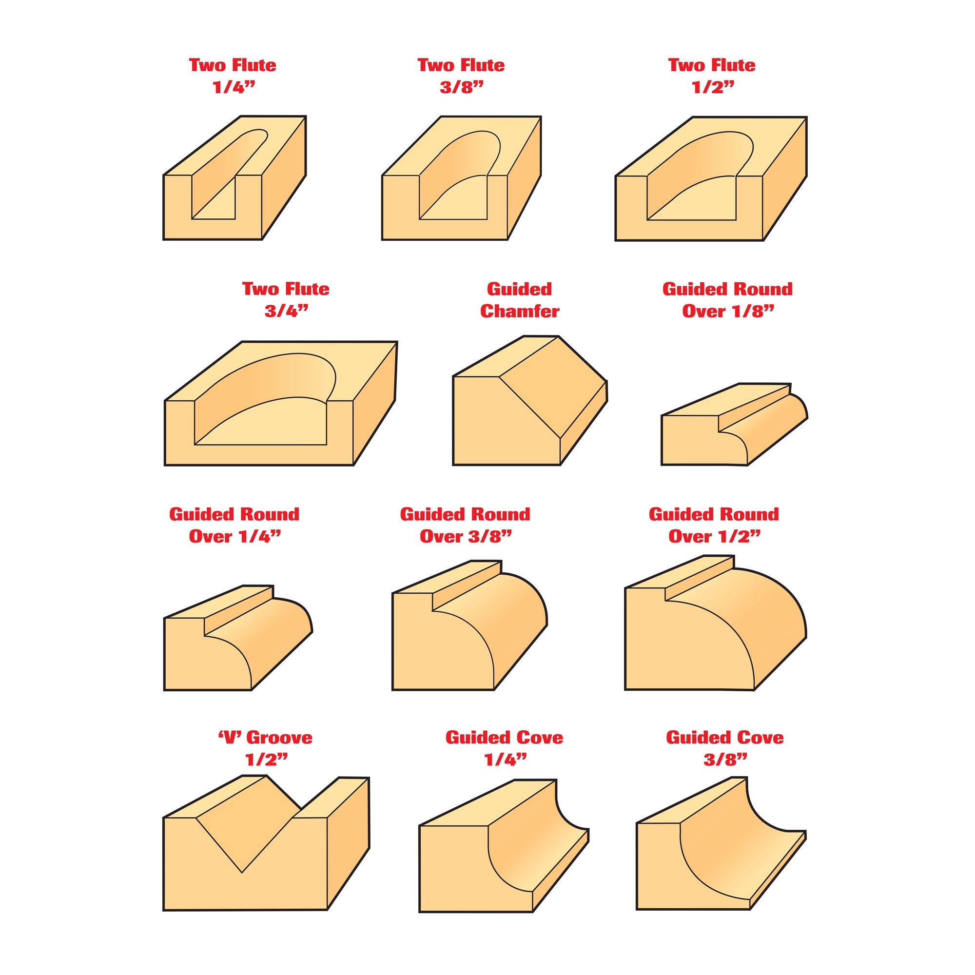 TREND Fræsitennur 24 stk - SET/SS24X1/4TC - Image 4