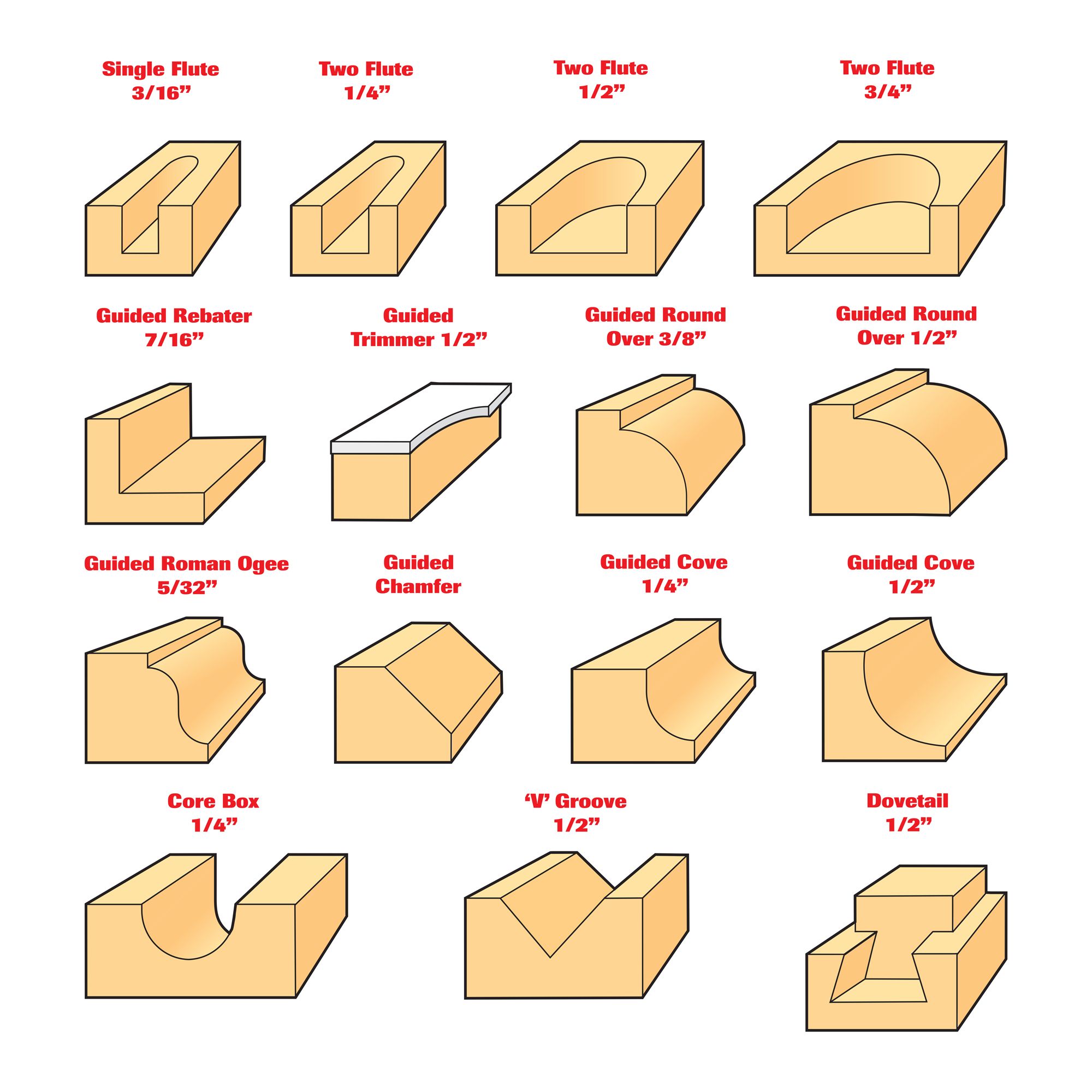 TREND Fræsitennur 15 stk - SET/SS9X1/2TC - Image 8