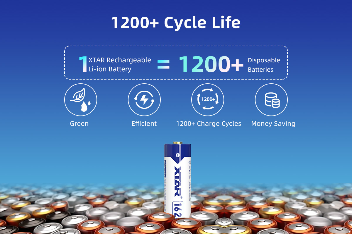 XTAR Rafhlöður hleðslu AAA 4 stk 1620 mWh - Image 4
