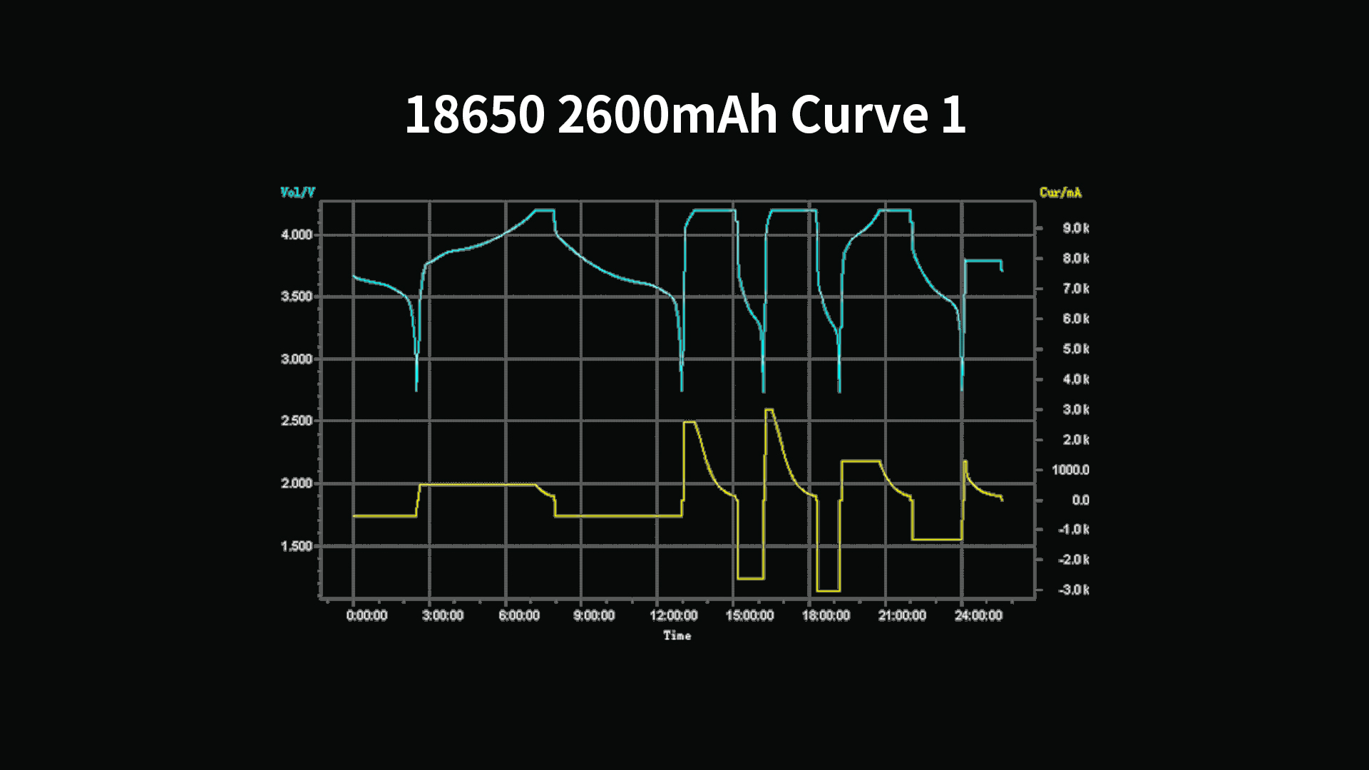XTAR Rafhlaða 18650 2600maH Endurhlaðanleg - Image 3