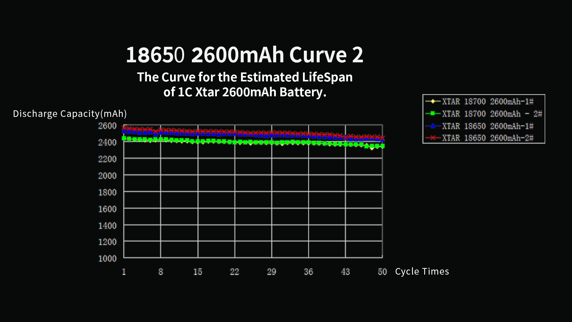 XTAR Rafhlaða 18650 2600maH Endurhlaðanleg - Image 4
