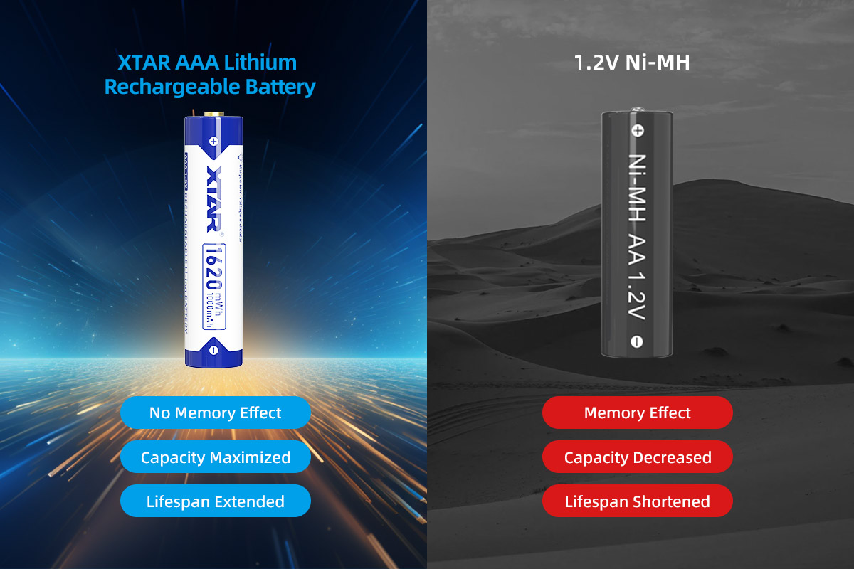 XTAR Rafhlöður hleðslu AAA 4 stk 1620 mWh - Image 7